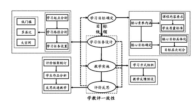 ·HpZW(xu)УУ^(q)СW(xu)(sh)W(xu)Y(ji)(gu)2.jpg