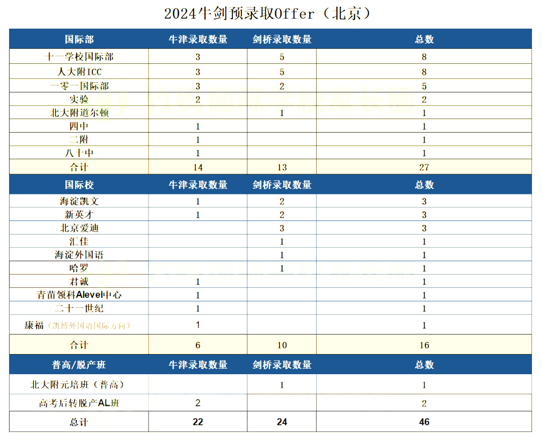 2024걱HW(xu)Уţȡ(sh)(j)R