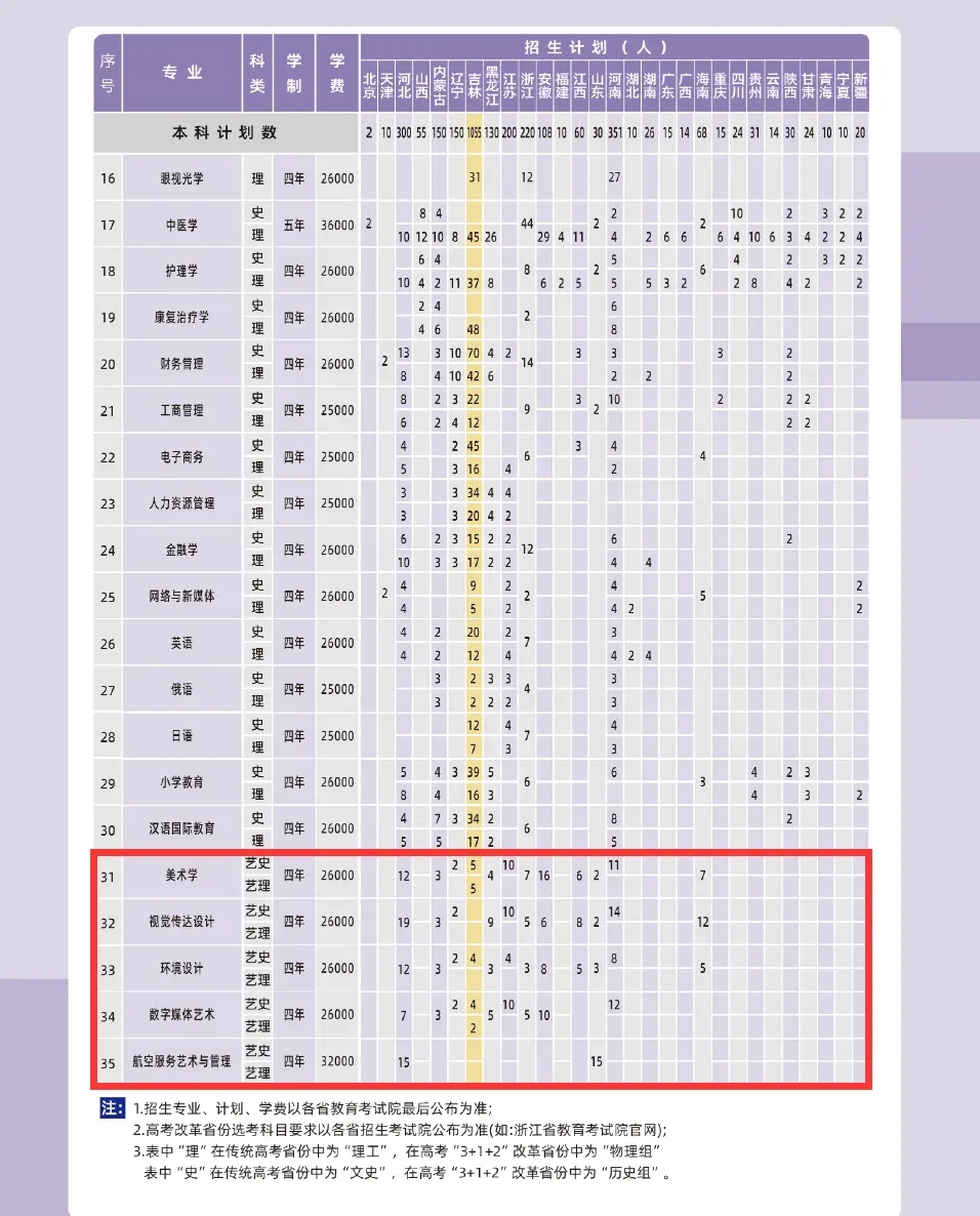 2024L(zhng)ƼW(xu)Ժˇg(sh)I(y)W(xu)M(fi)(bio)(zhn)