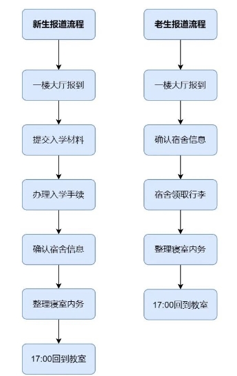 |tW(xu)УW(xu)Ժ_W(xu)֪