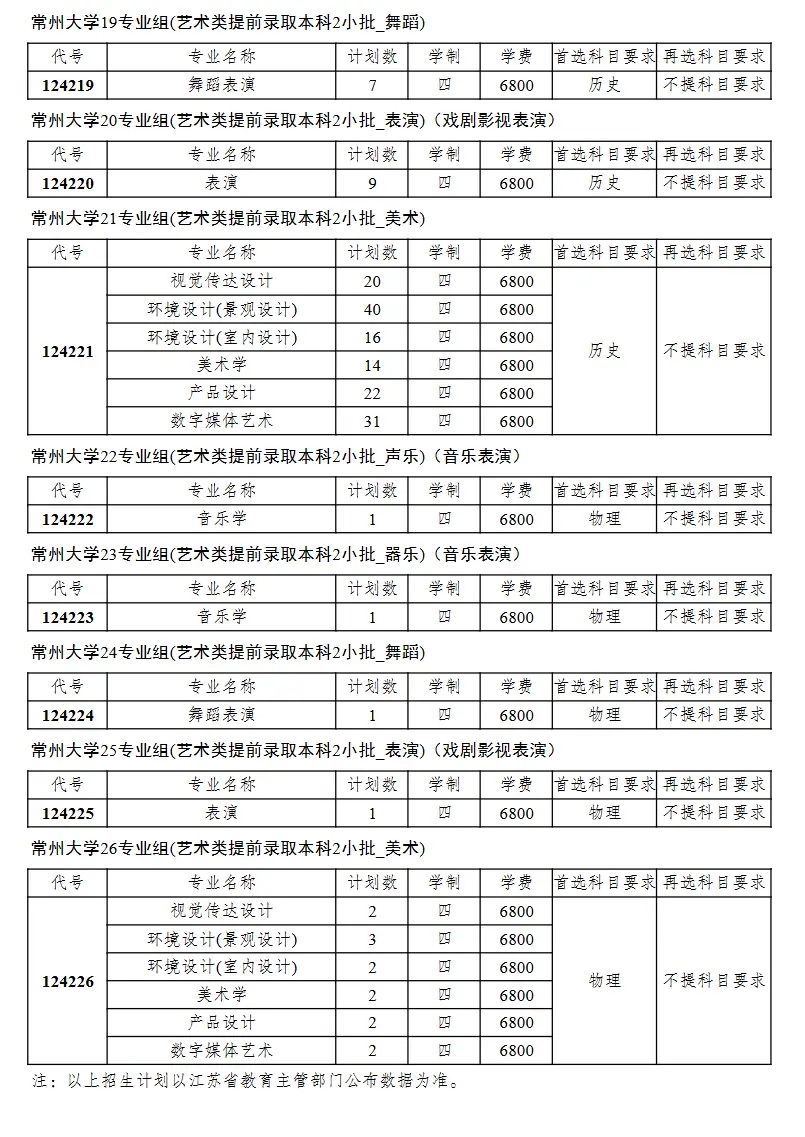 2024ݴW(xu)ˇg(sh)W(xu)M(fi)XһI(y)M(fi)(bio)(zhn)W(xu)У(jin)