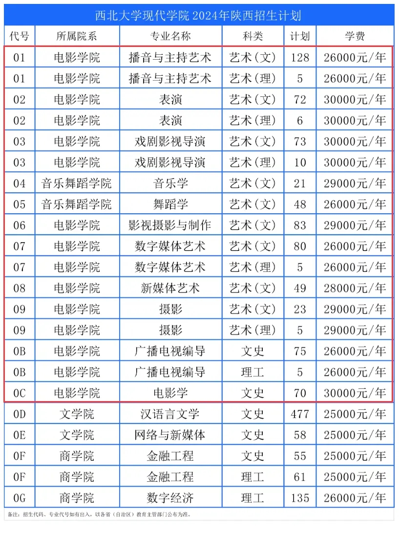 2024W(xu)F(xin)W(xu)Ժˇg(sh)W(xu)M(fi)BI(y)M(fi)(bio)(zhn)