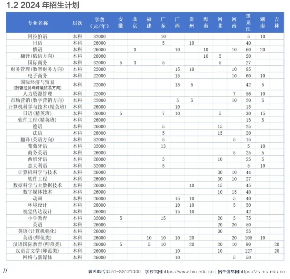 2024ZW(xu)Ժˇg(sh)W(xu)M(fi)XһꣿW(xu)У